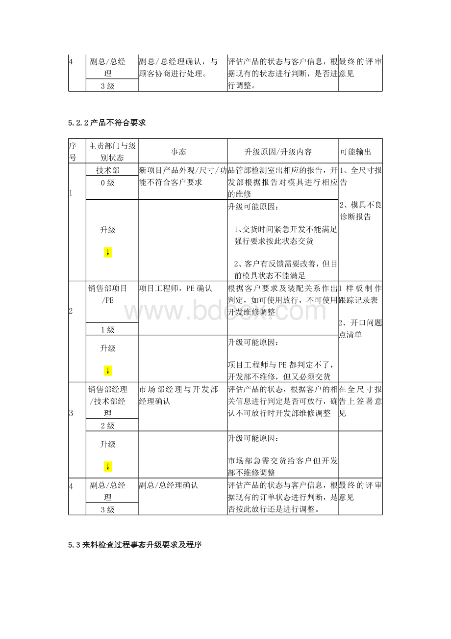 事态升级控制程序(含表格).docx_第3页