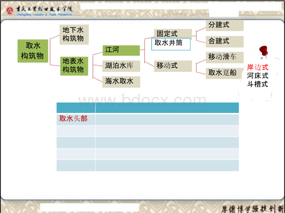 村镇供水工程 村镇供水工程 3.4净水构筑物与设施设备.pptx_第3页