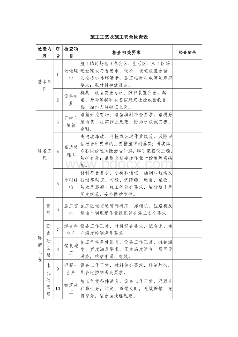 道路桥梁工程施工现场安全检查表.docx_第1页