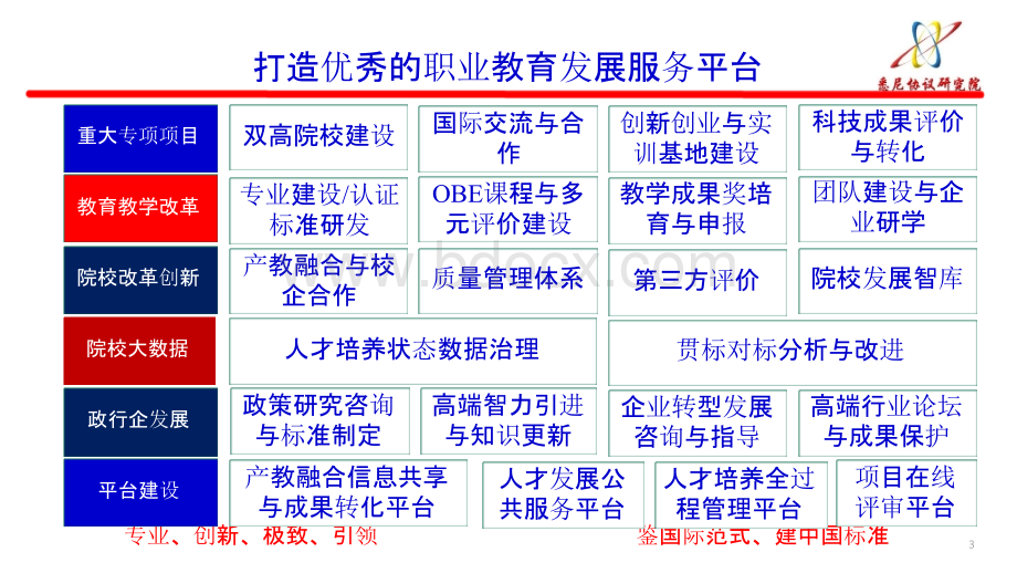 教学成果奖的培育、申报与评选.pptx_第3页