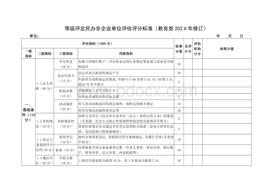 等级评定民办非企业单位评估评分标准（教育类）.docx