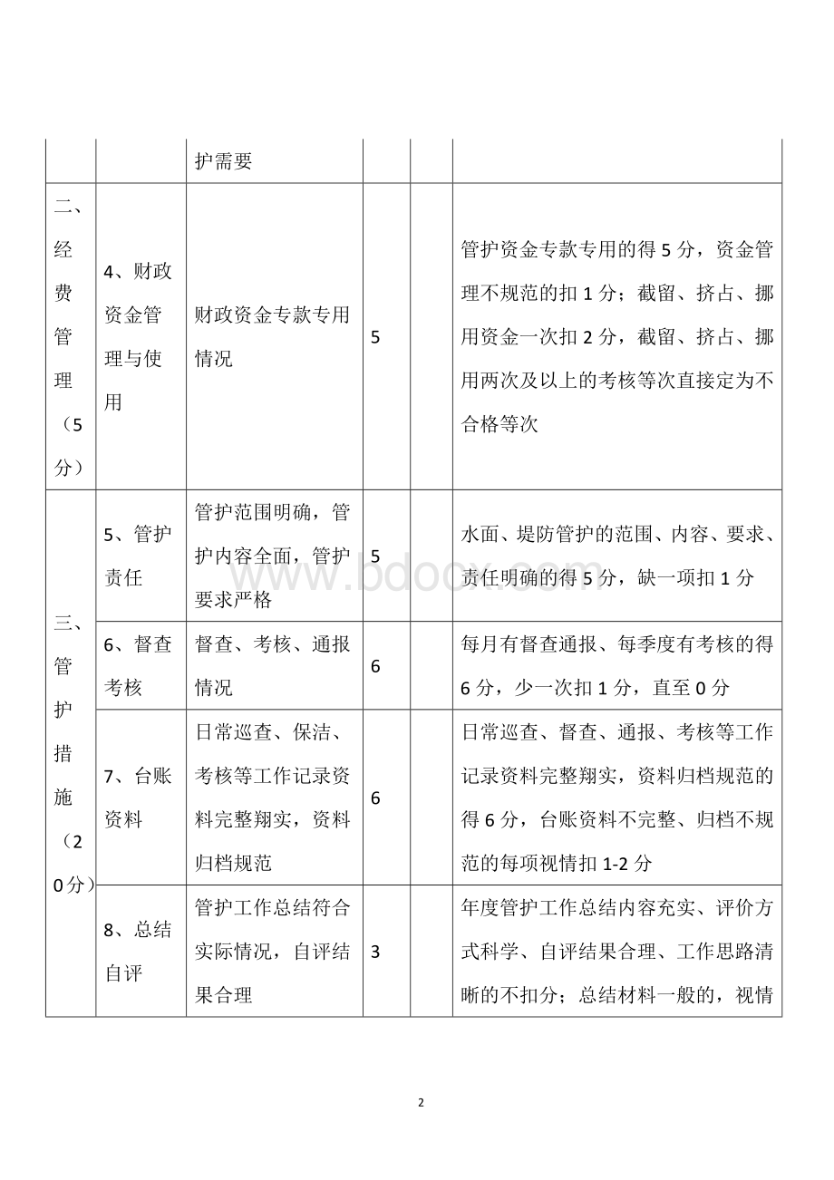 河道河塘长效管护工作考核评分细则.docx_第2页