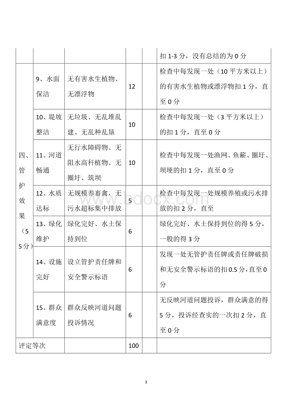 河道河塘长效管护工作考核评分细则.docx_第3页