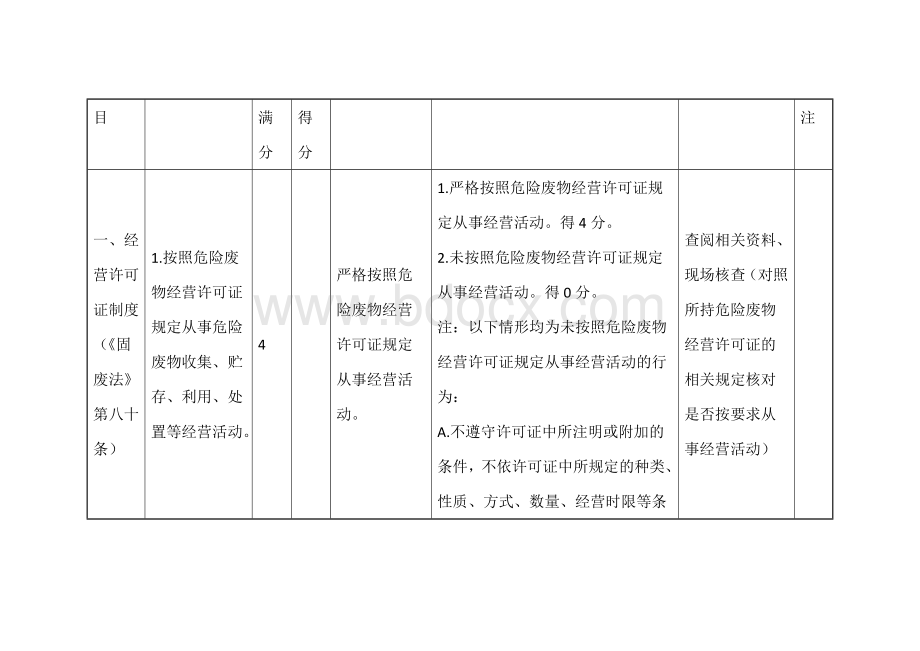 危险废物规范化环境管理评估指标（危险废物经营单位）.docx_第2页