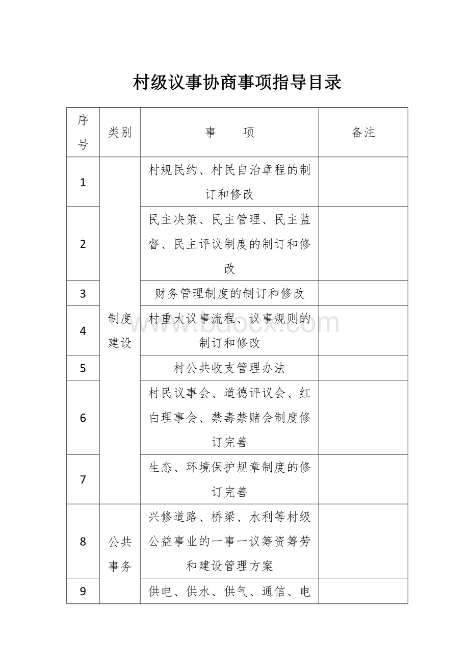 村级议事协商事项指导目录.docx