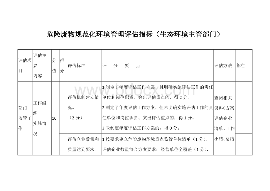 危险废物规范化环境管理评估指标（生态环境主管部门）.docx_第1页