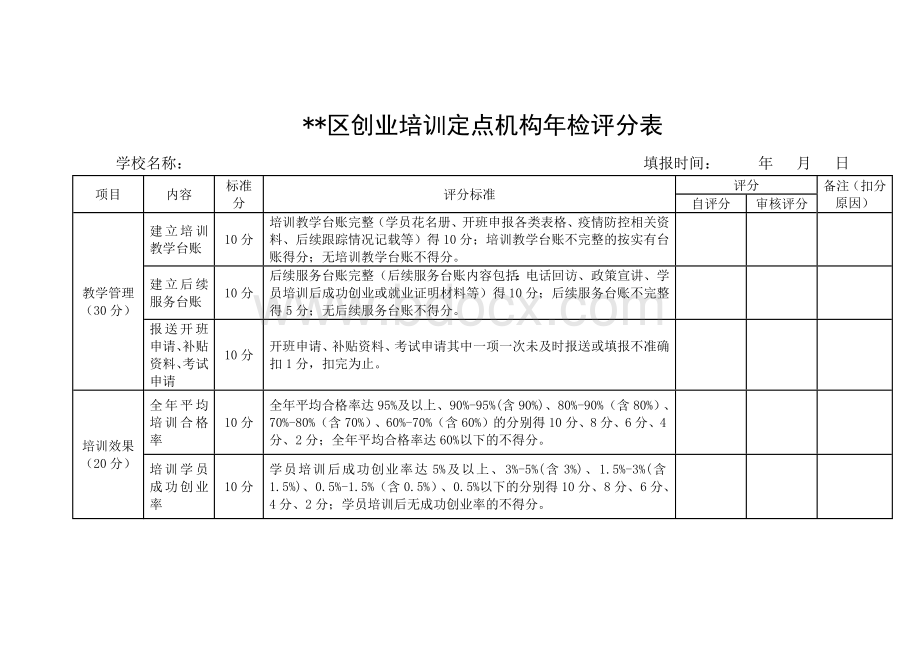 区创业培训定点机构年检评分表.docx_第1页