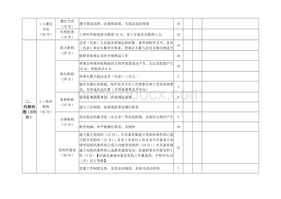 等级评定体育类社会团体评估评分标准.docx_第2页