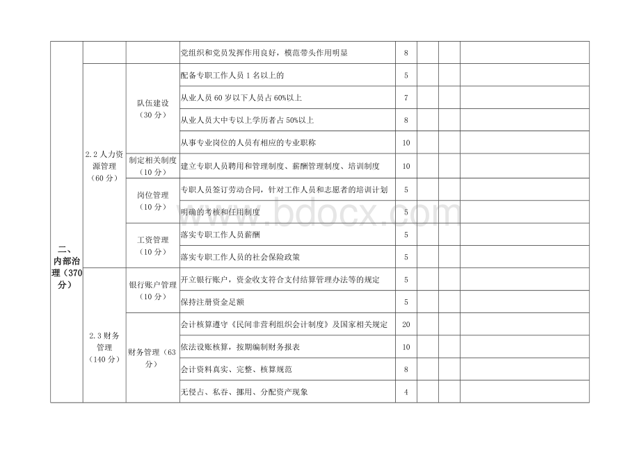 等级评定体育类社会团体评估评分标准.docx_第3页