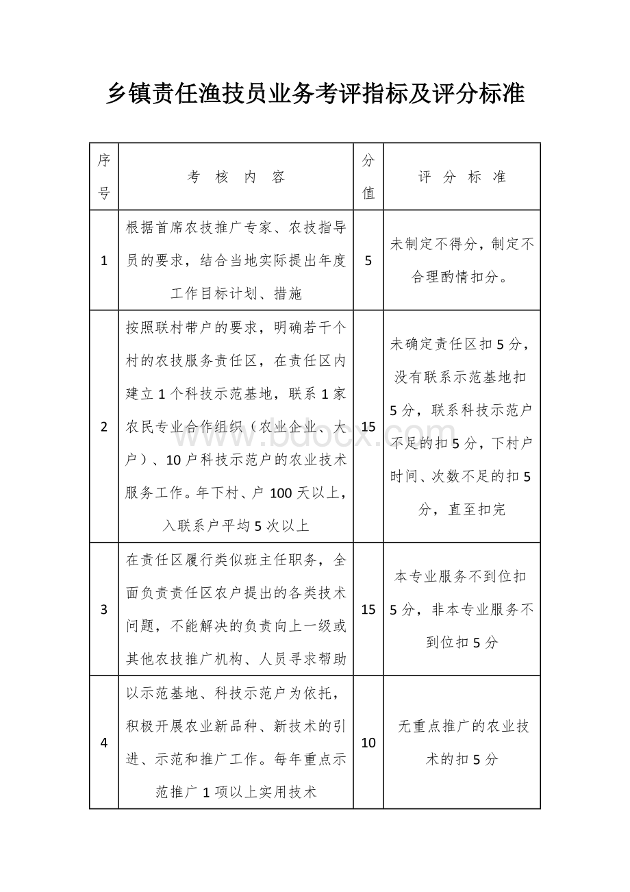 乡镇责任渔技员业务考评指标及评分标准.docx_第1页