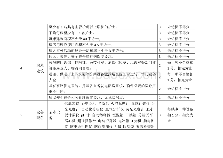 二级精神病医院评价细则.docx_第2页