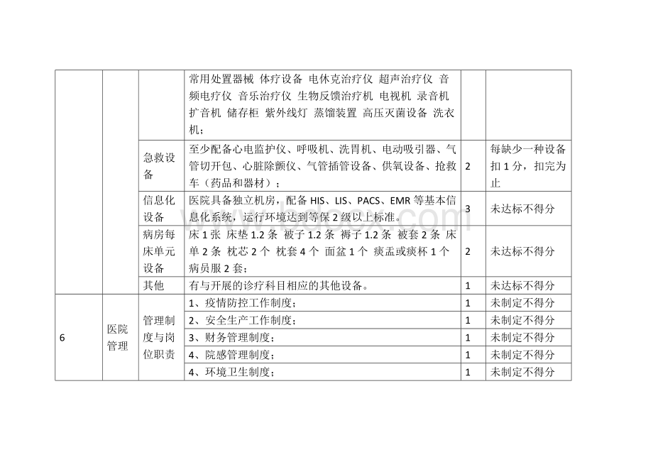 二级精神病医院评价细则.docx_第3页