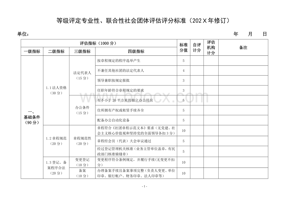 等级评定专业性、联合性社会团体评估评分标准.docx