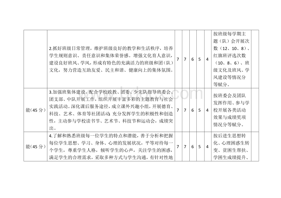 中小学班主任考核评价细则.docx_第2页