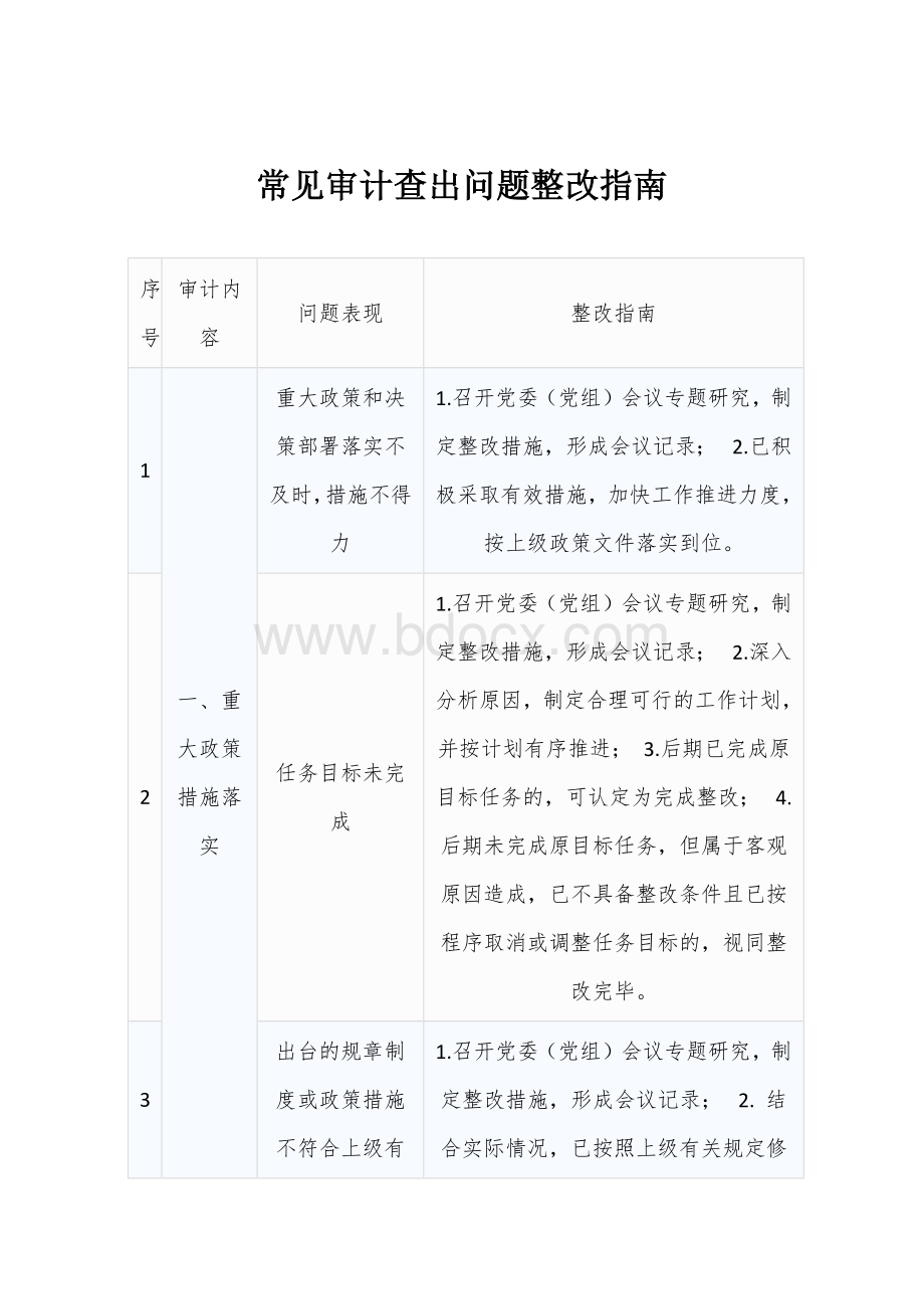 常见审计查出问题整改指南.docx