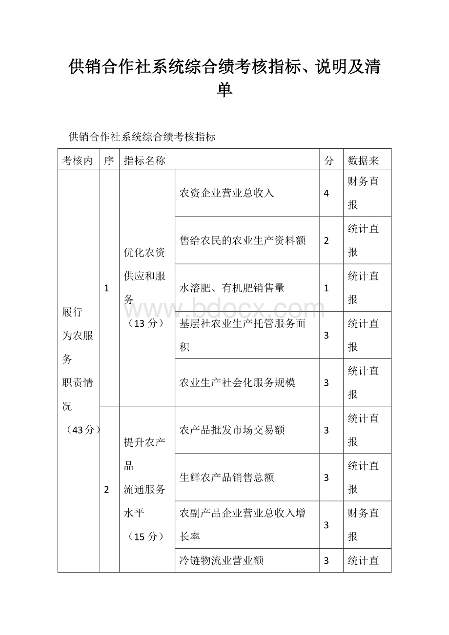 供销合作社系统综合绩考核指标、说明及清单.docx_第1页