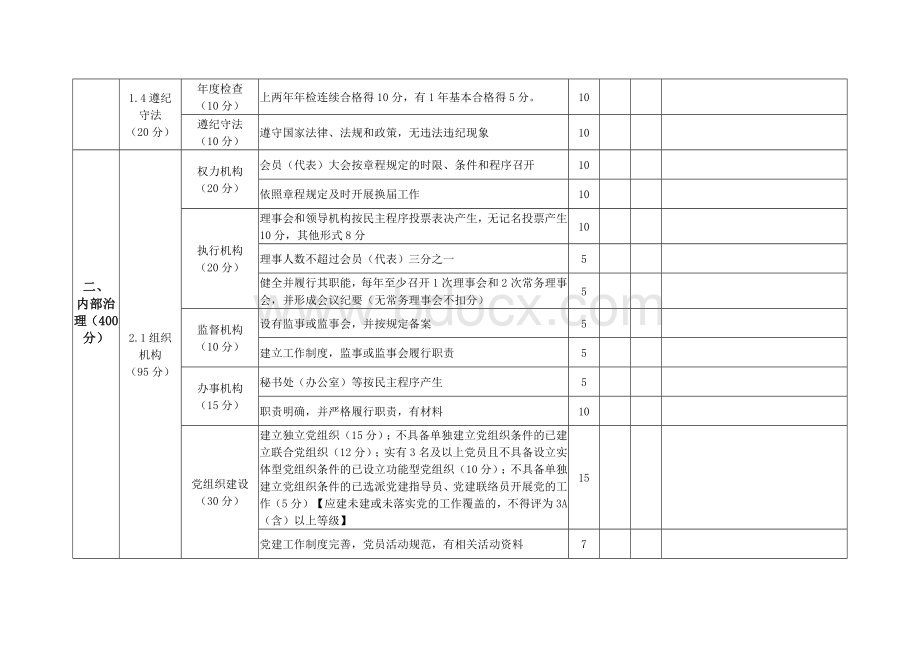 等级评定文联社会团体评估评分标准.docx_第2页