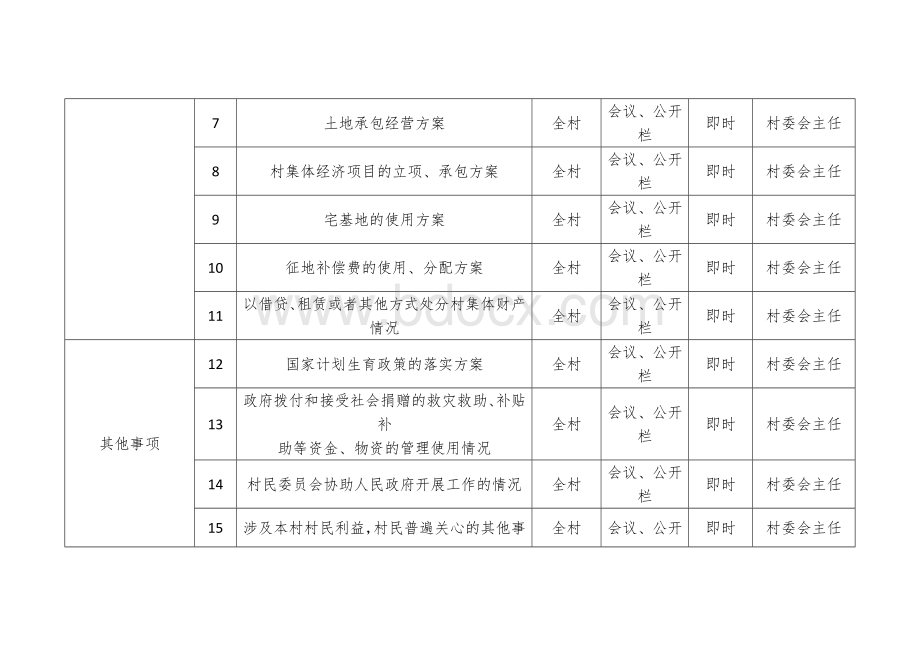 村务公开事项指导目录.docx_第2页