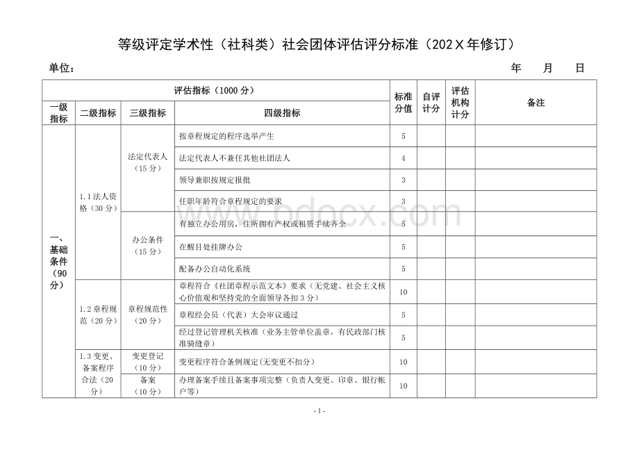 等级评定学术性（社科类）社会团体评估评分标准.docx