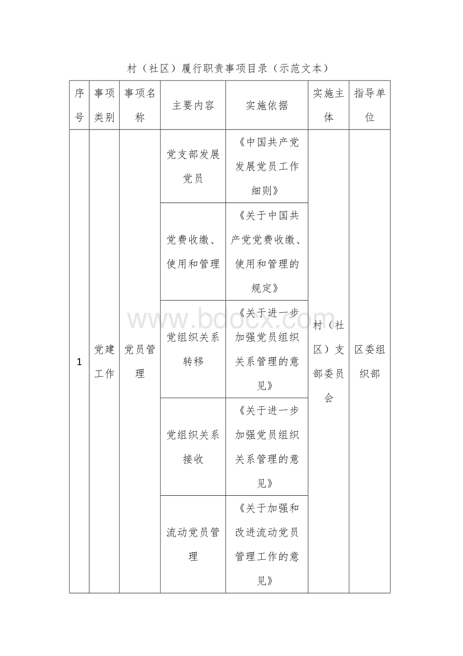 村（社区）履行职责事项目录（示范文本）.docx