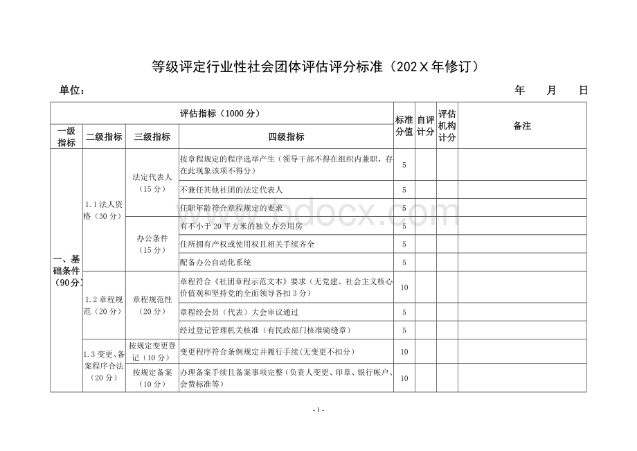 等级评定行业性社会团体评估评分标准.docx