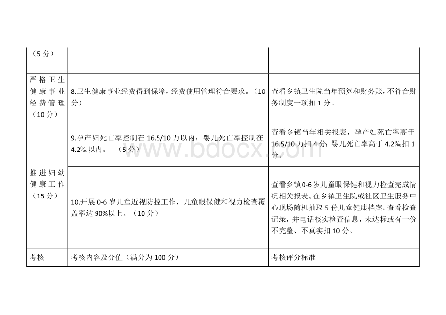 人口与健康目标管理责任制考核细则和评分标准.docx_第3页