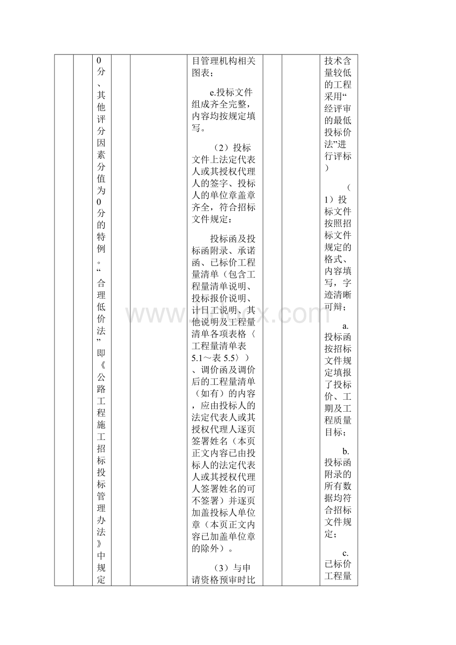 公路工程标准施工招标文件第三章评标办法.docx_第2页