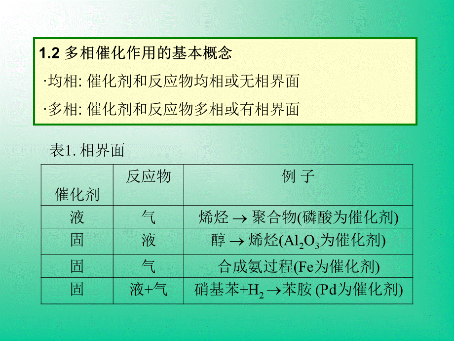 催化化学1.ppt_第3页