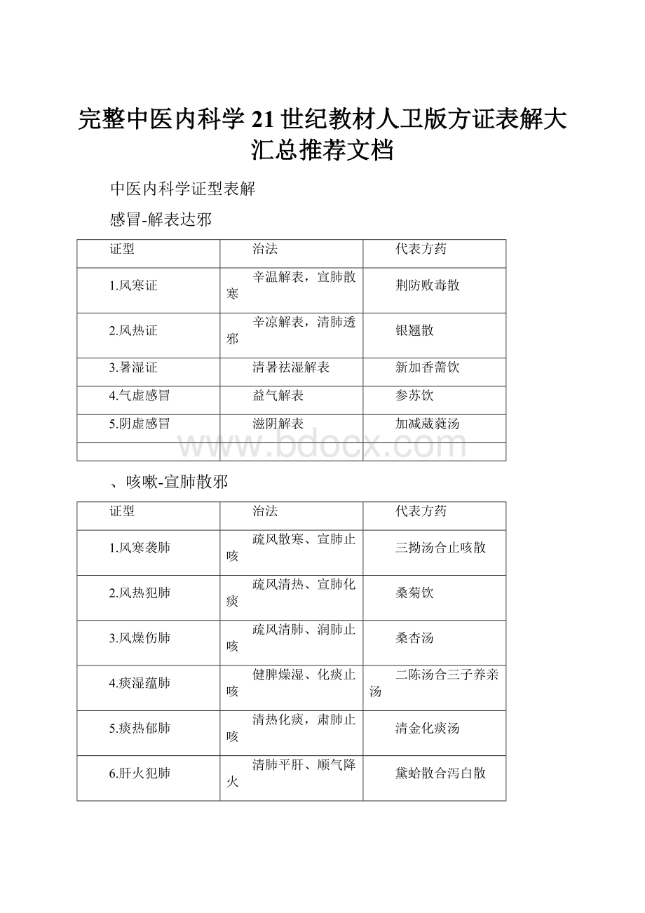 完整中医内科学21世纪教材人卫版方证表解大汇总推荐文档.docx_第1页