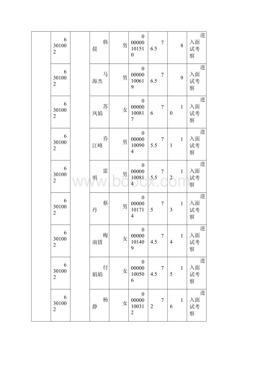 青海省省直机关公开遴选主任科员以下职位公务员笔试.docx_第2页