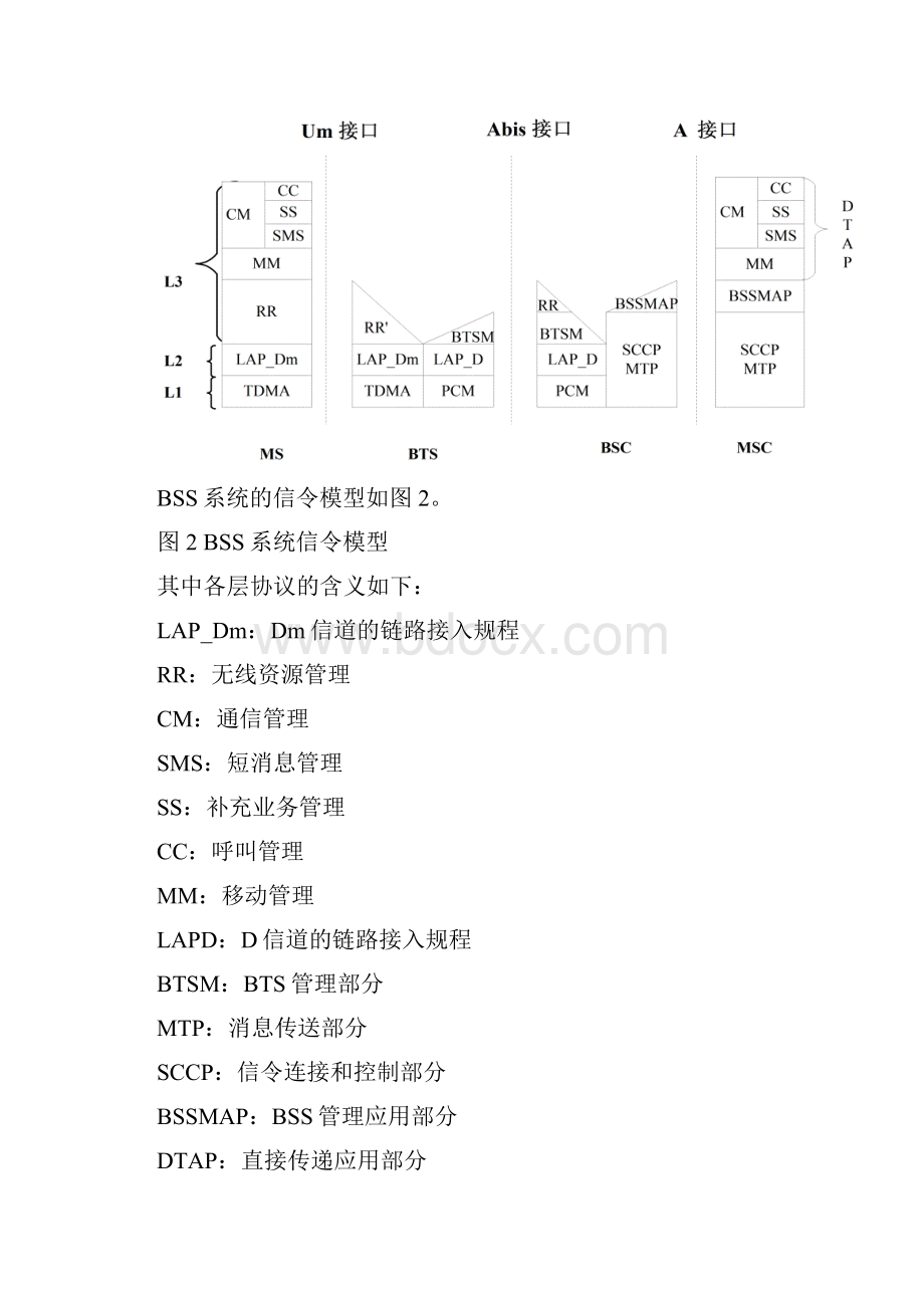 3层信令.docx_第3页