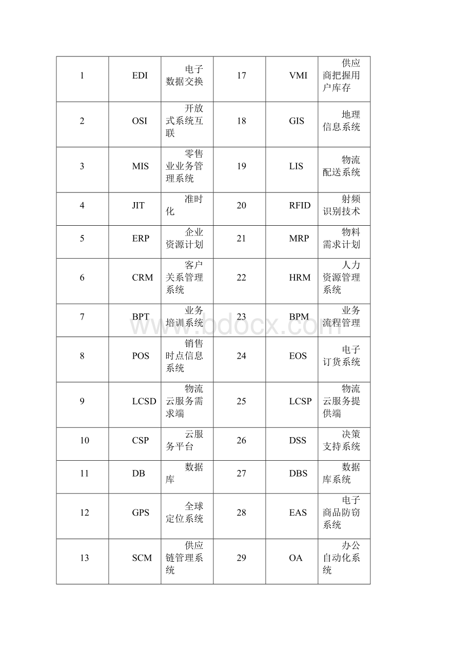 最新《物流技术》选择题专项复习资料.docx_第3页