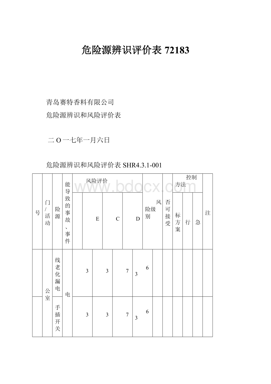 危险源辨识评价表72183.docx