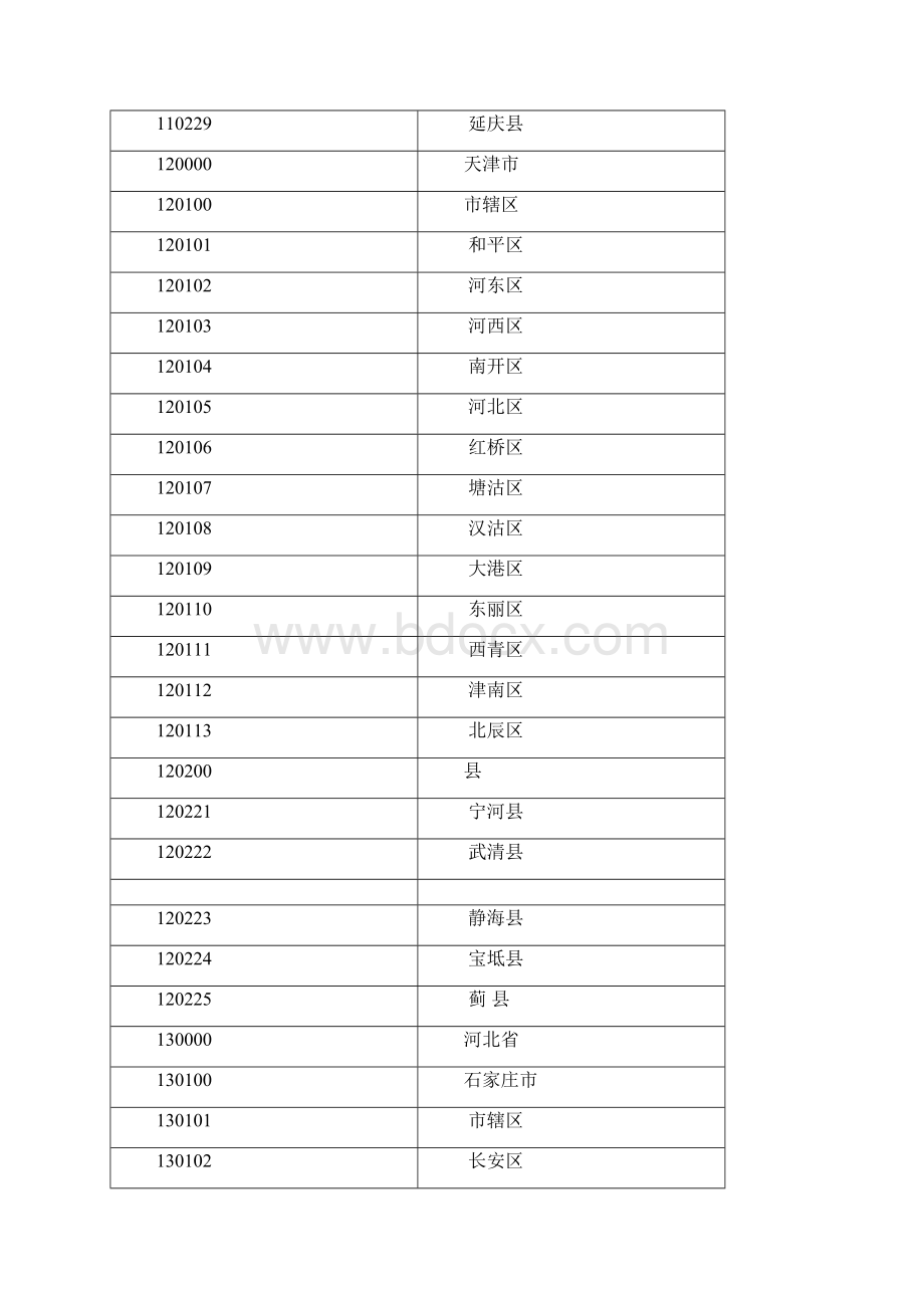 全国县及县以上行政区划代码表格国家标准GBdoc.docx_第2页