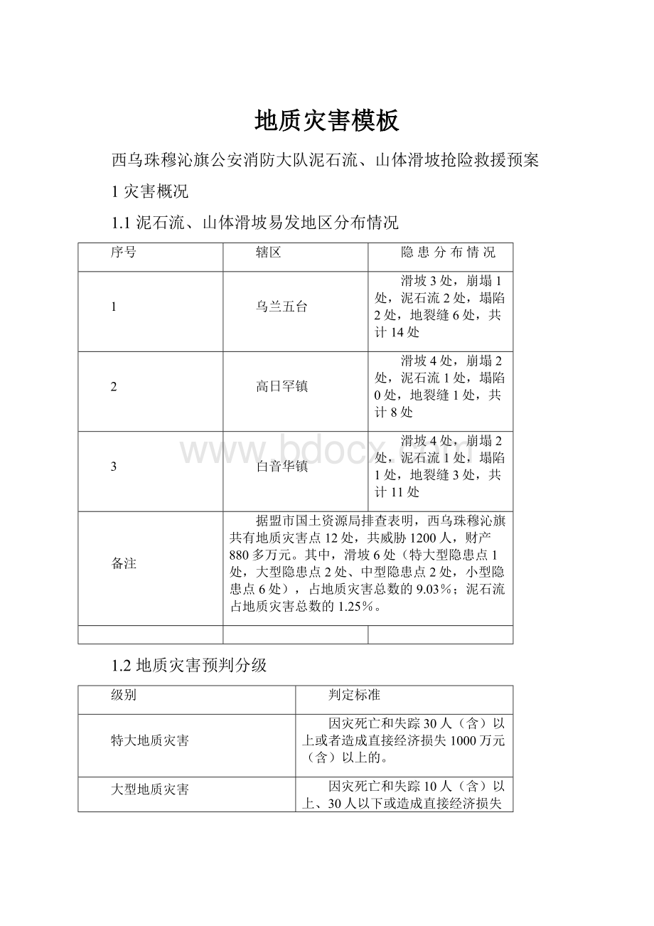 地质灾害模板.docx_第1页