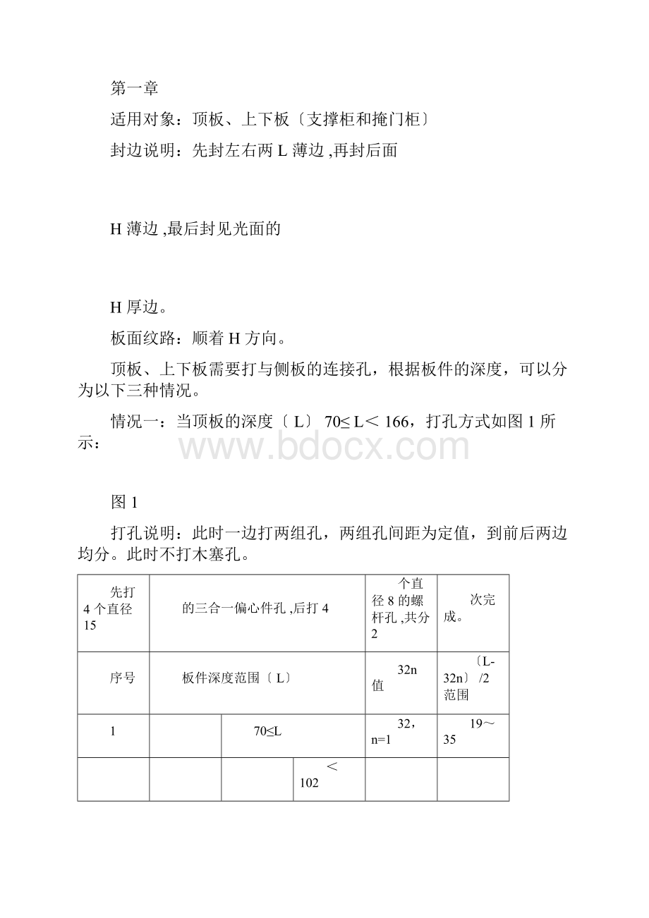 衣柜打孔规则.docx_第2页