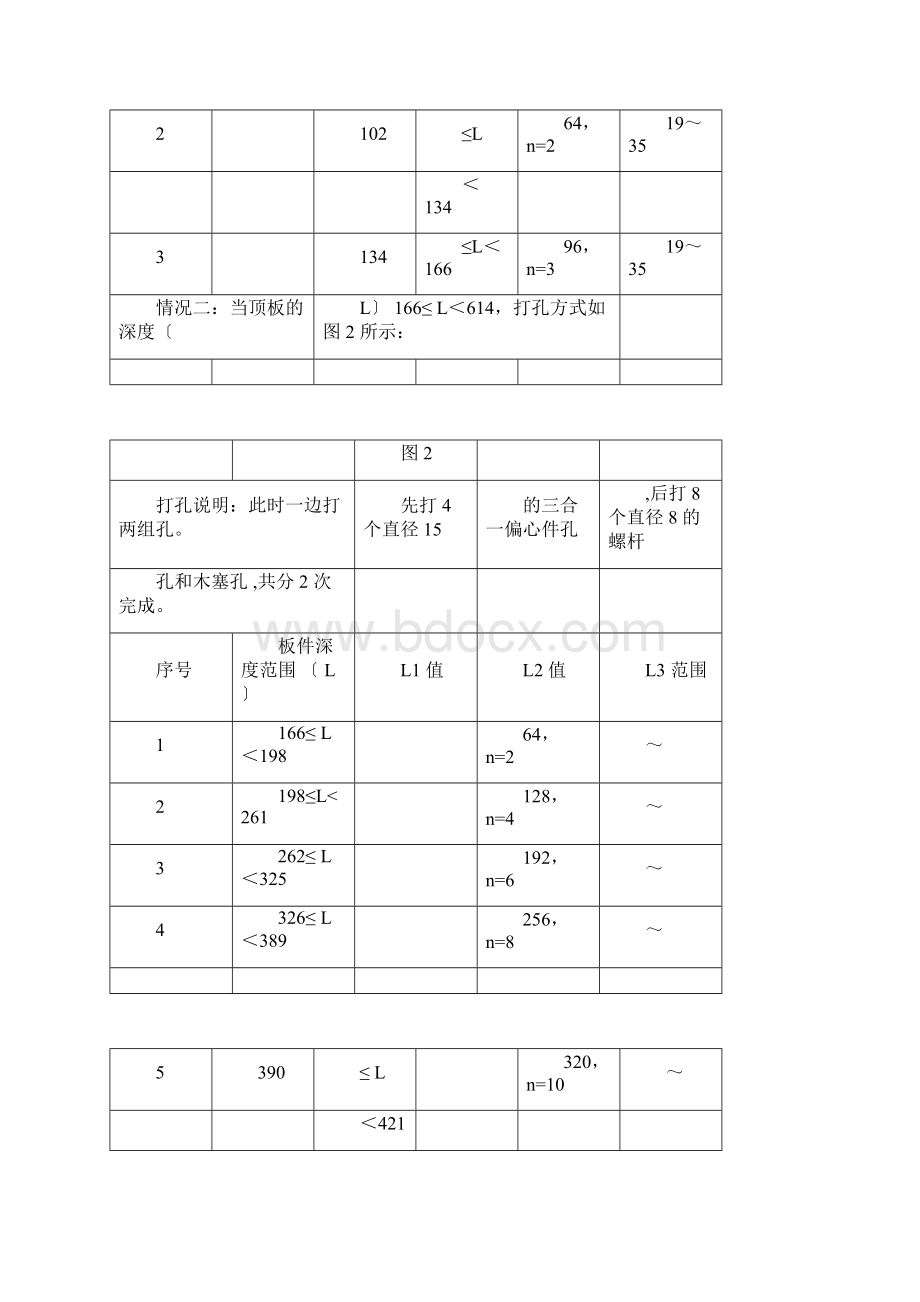 衣柜打孔规则.docx_第3页