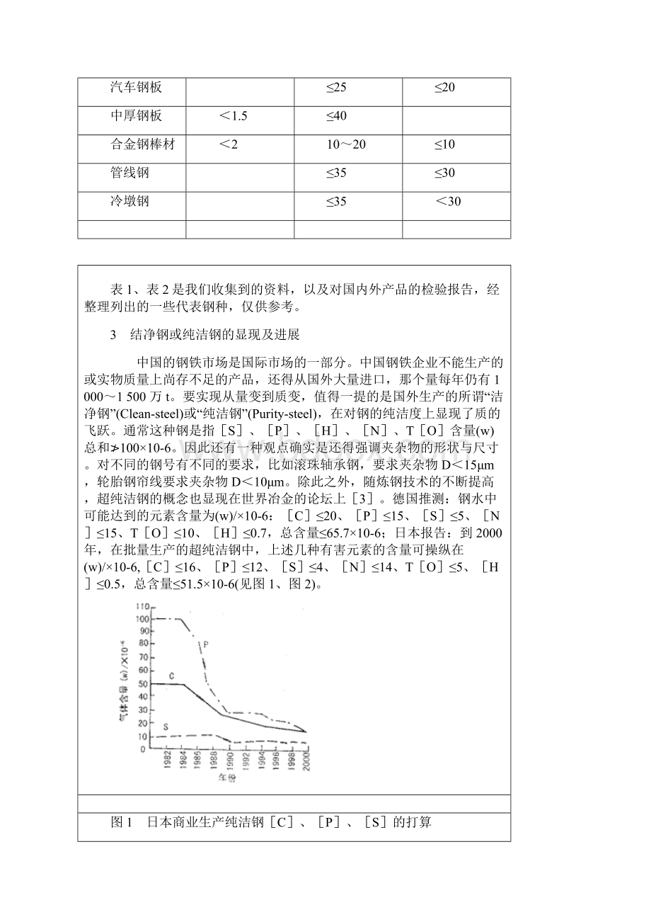 钢中氢氮氧的来源及其控制对策.docx_第3页