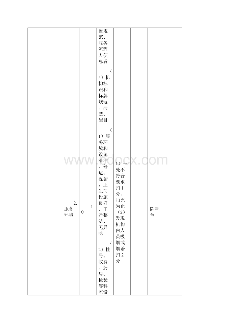 全国示范社区卫生服务中心参考指标体系.docx_第2页