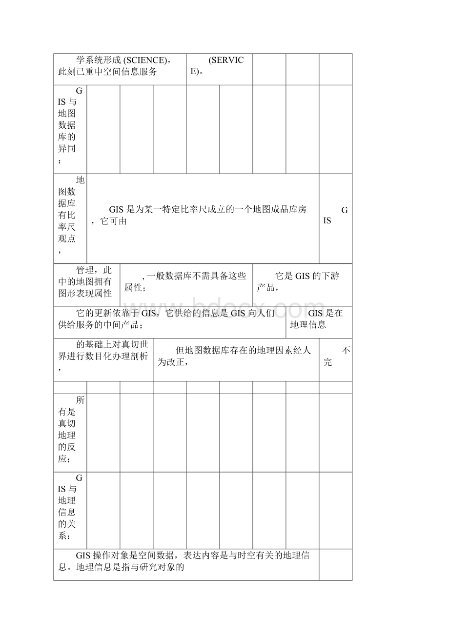 地理信息系统教程课后习题.docx_第3页