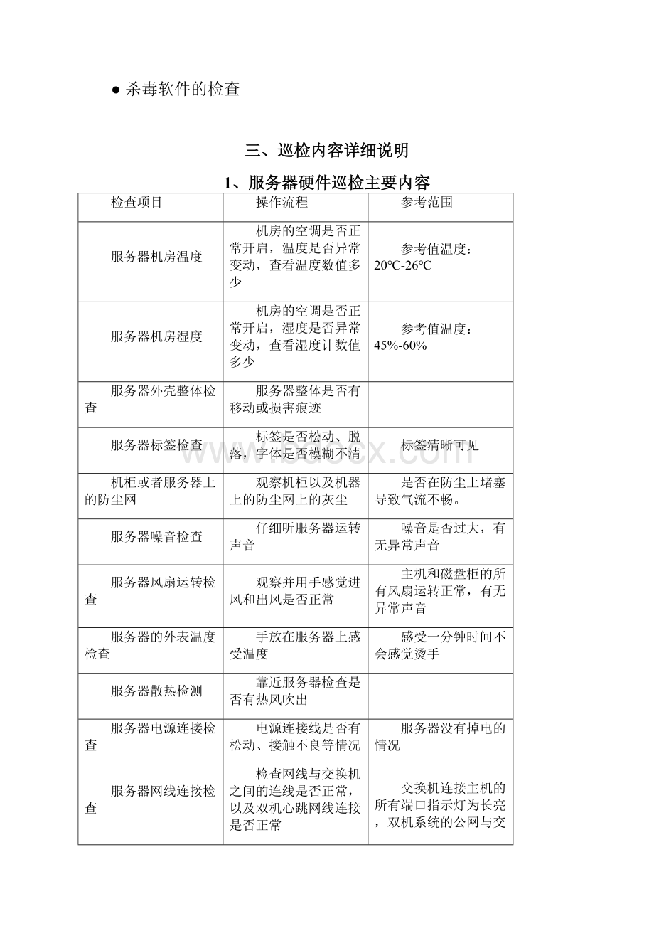 服务器巡检操作规划.docx_第2页