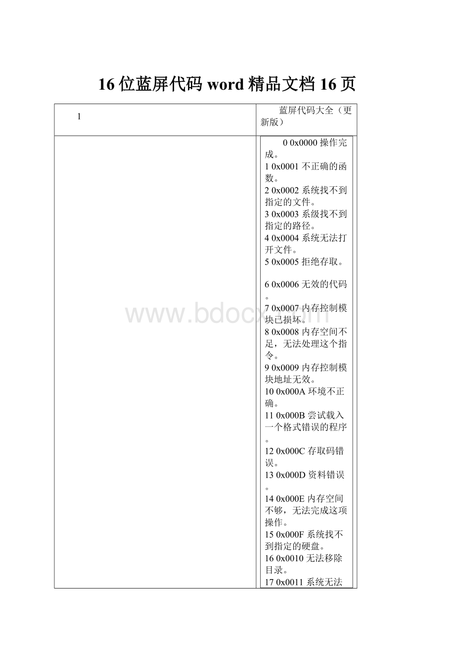 16位蓝屏代码word精品文档16页.docx_第1页