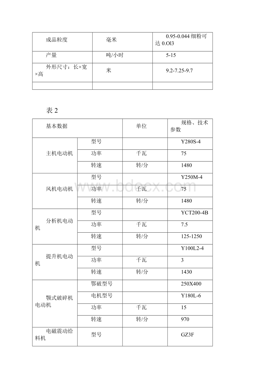 5R4121雷蒙磨粉机说明书.docx_第3页