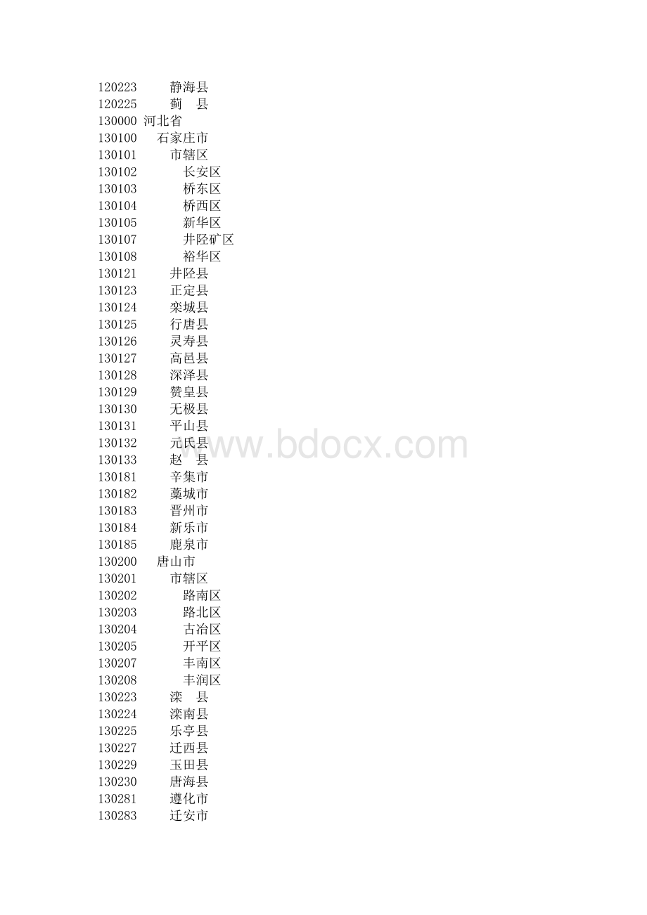 GB2260中华人民共和国行政区划代码.doc_第2页