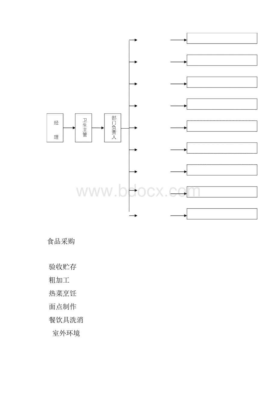 员工餐厅管理手册.docx_第3页