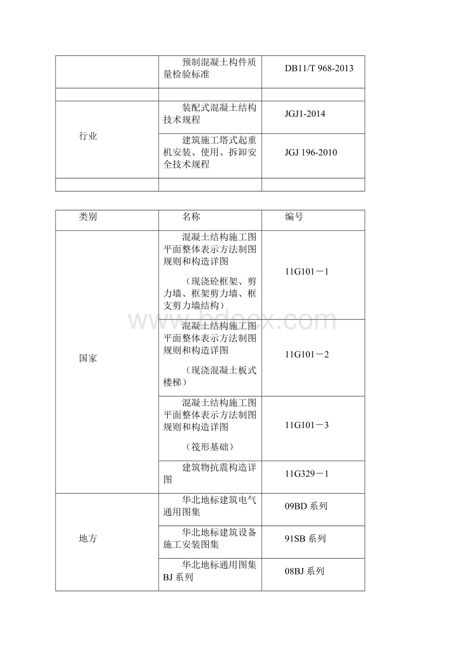 PC构件吊装施工方案.docx_第3页