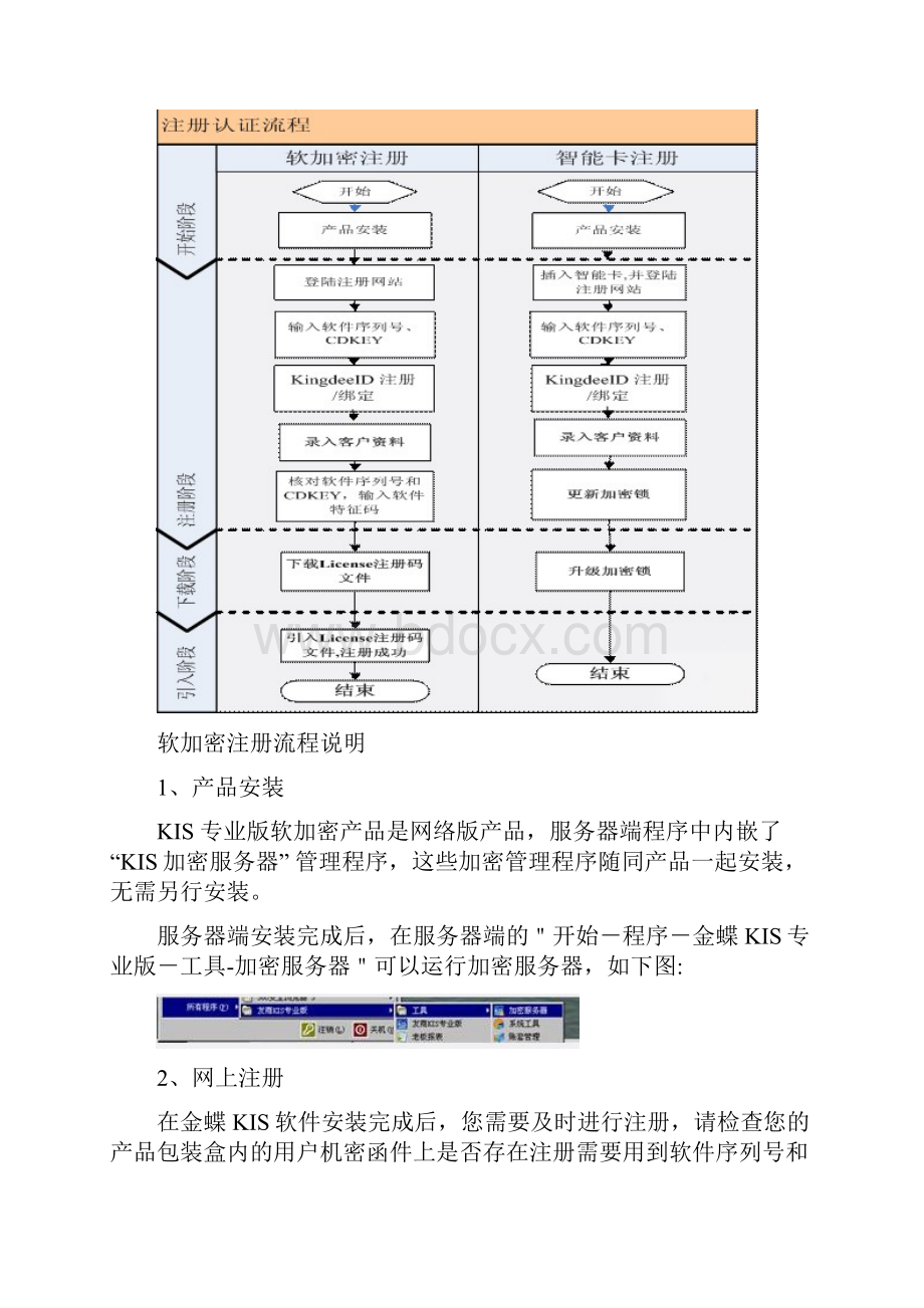 金碟联机帮助加密及注册.docx_第2页