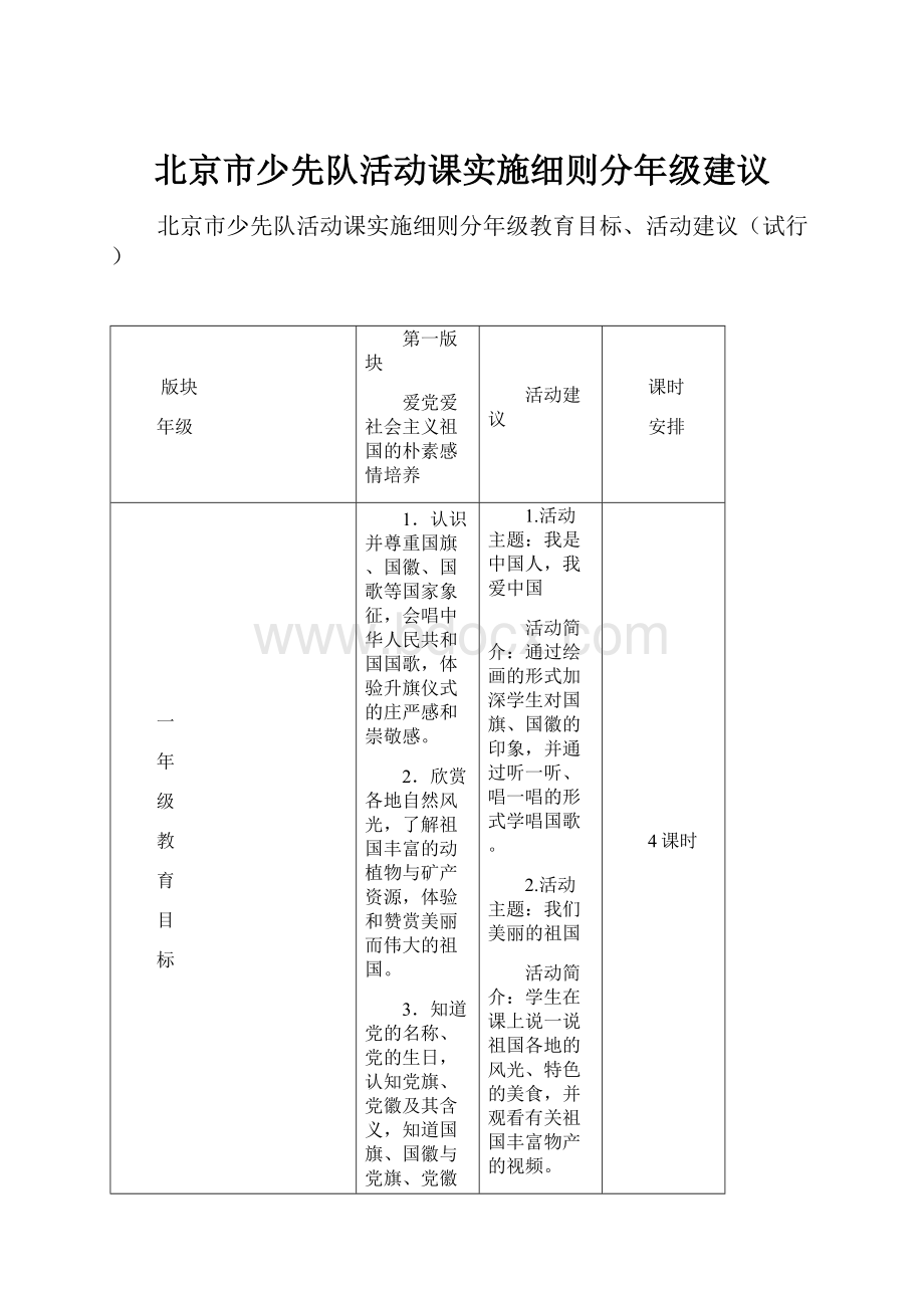 北京市少先队活动课实施细则分年级建议.docx_第1页