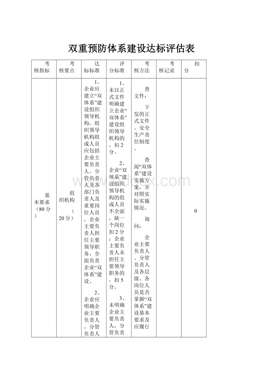 双重预防体系建设达标评估表.docx