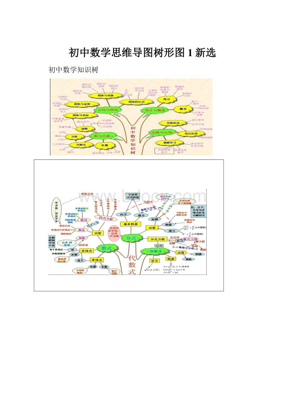 初中数学思维导图树形图1新选.docx